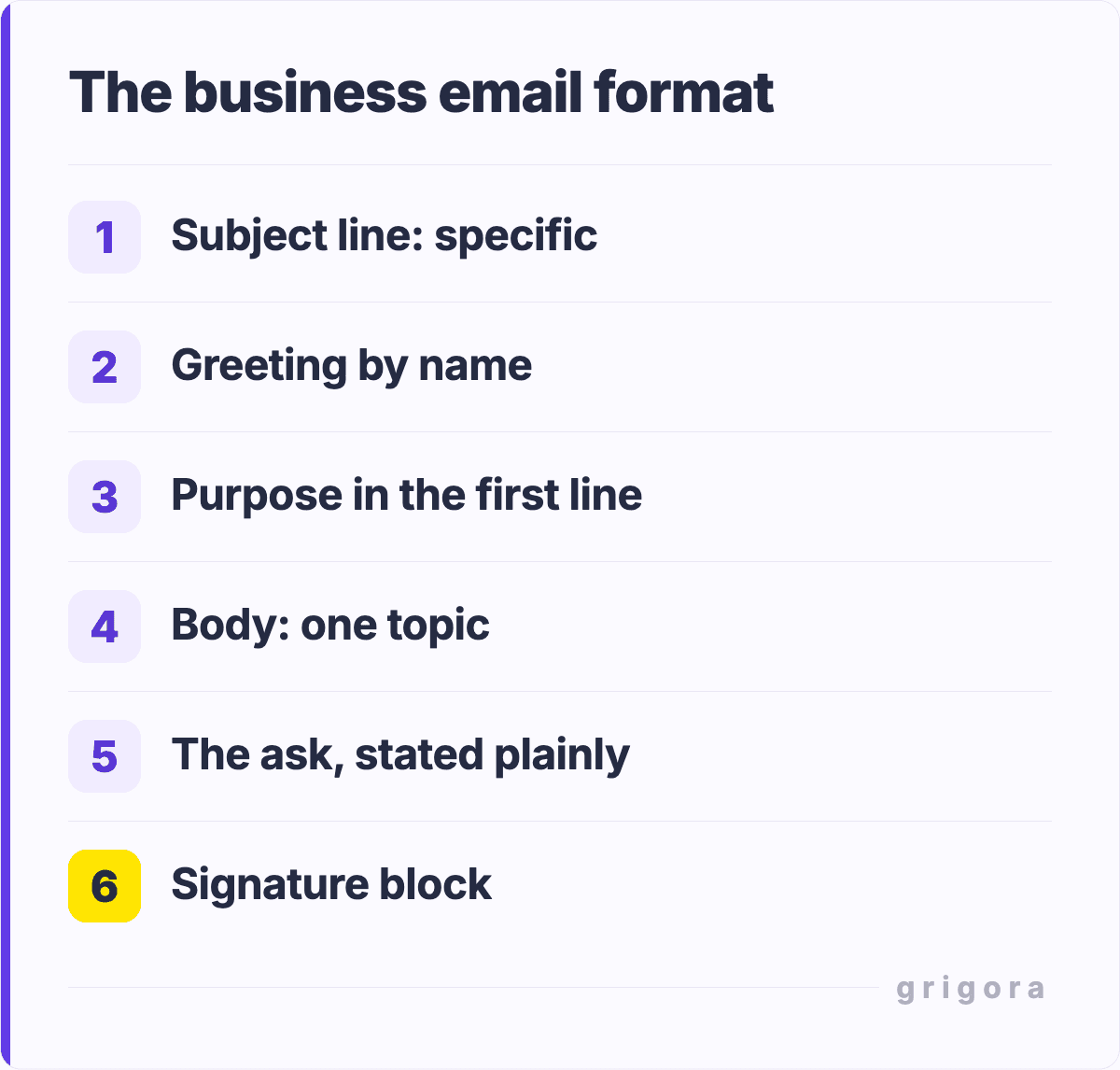 The business email format: Subject line: specific; Greeting by name; Purpose in the first line; Body: one topic; The ask, stated plainly; Signature block