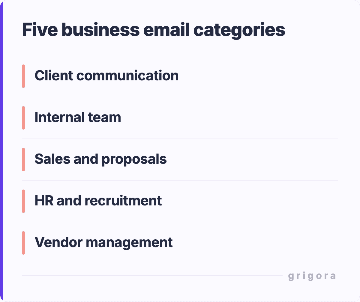 Five business email categories: Client communication; Internal team; Sales and proposals; HR and recruitment; Vendor management