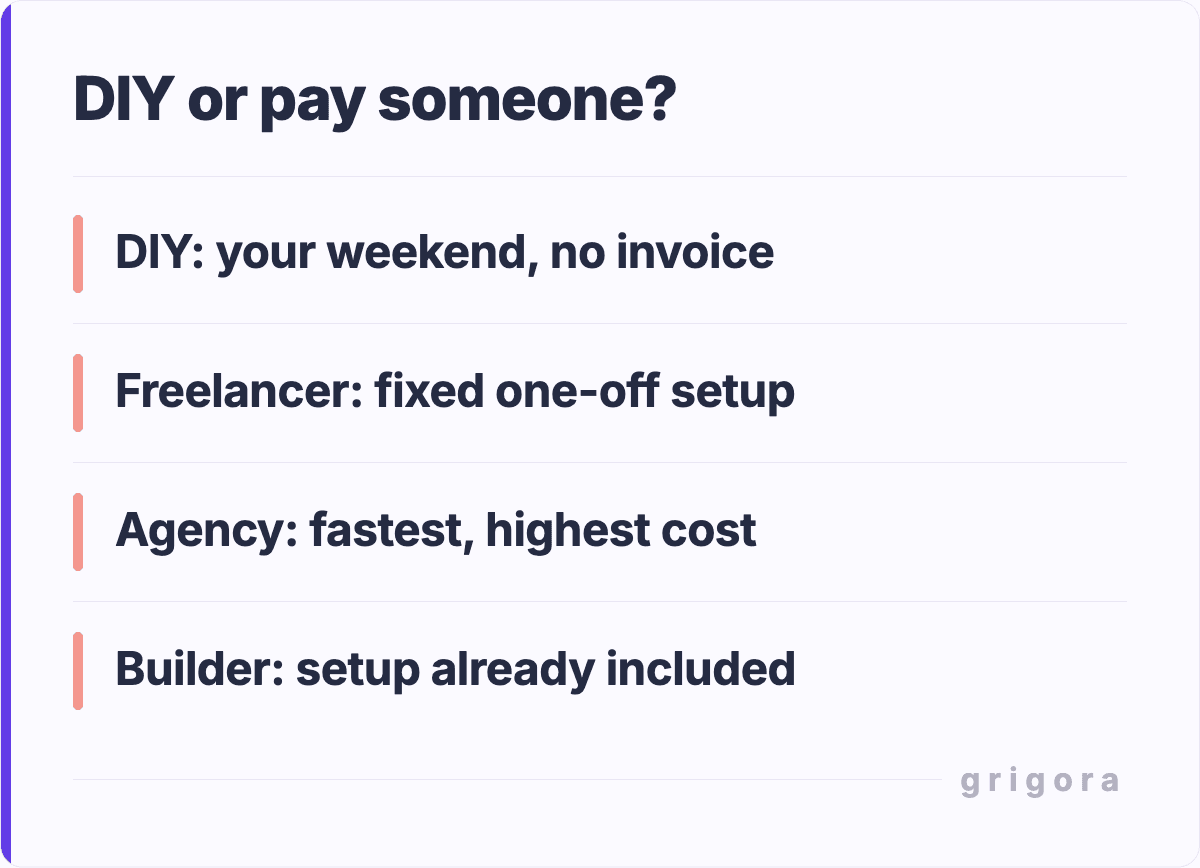 DIY or pay someone?: DIY: your weekend, no invoice; Freelancer: fixed one-off setup; Agency: fastest, highest cost; Builder: setup already included