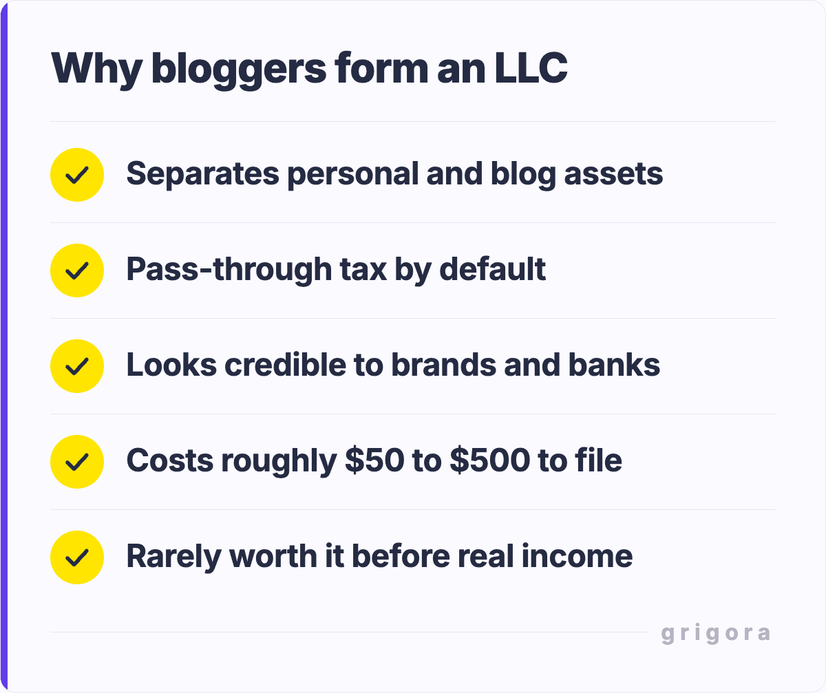 Why bloggers form an LLC: Separates personal and blog assets; Pass-through tax by default; Looks credible to brands and banks; Costs roughly $50 to $500 to file; Rarely worth it before real income