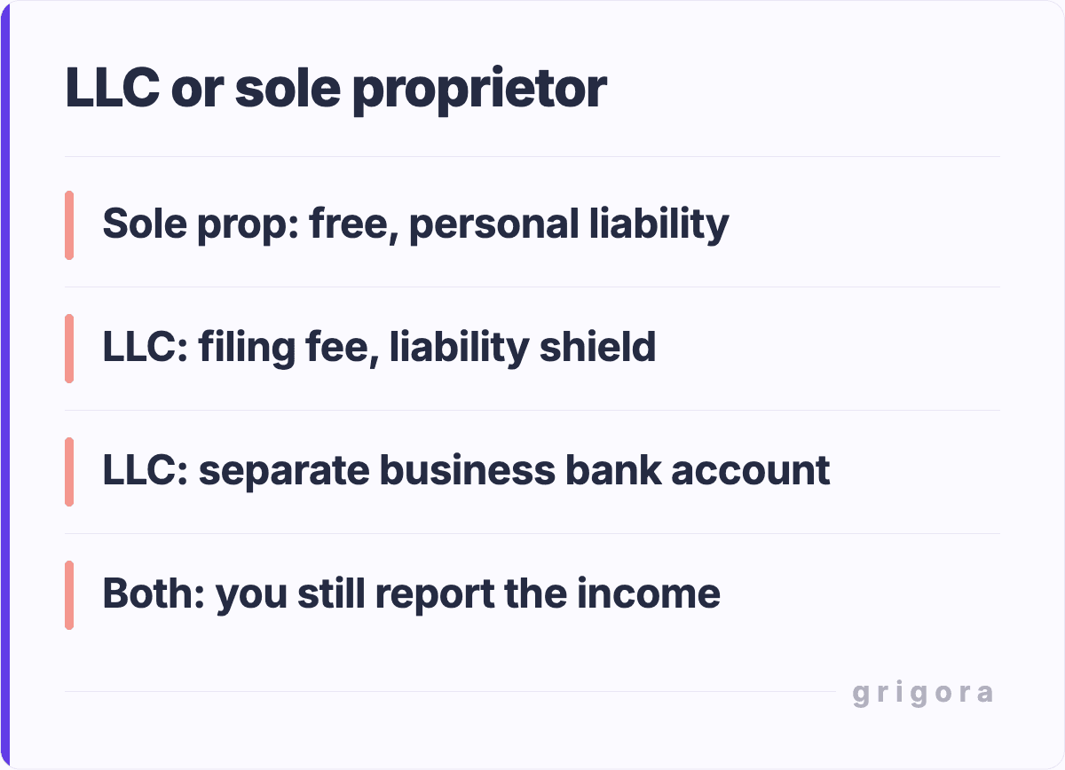 LLC or sole proprietor: Sole prop: free, personal liability; LLC: filing fee, liability shield; LLC: separate business bank account; Both: you still report the income