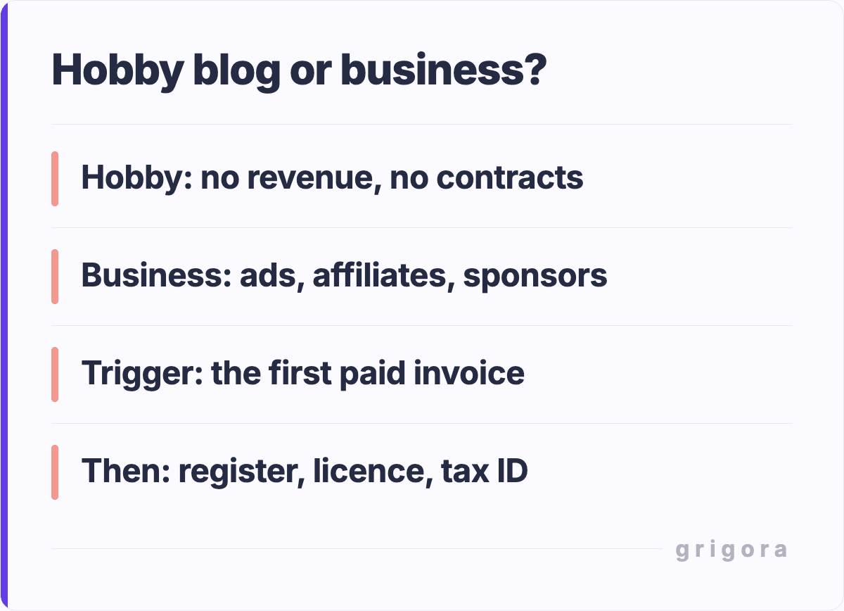 Hobby blog or business?: Hobby: no revenue, no contracts; Business: ads, affiliates, sponsors; Trigger: the first paid invoice; Then: register, licence, tax ID