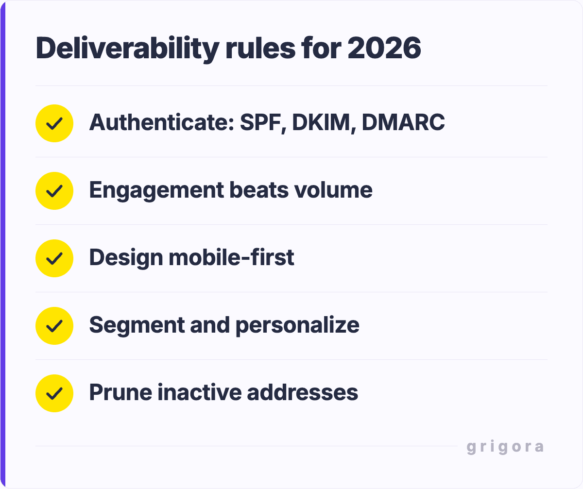 Deliverability rules for 2026: Authenticate: SPF, DKIM, DMARC; Engagement beats volume; Design mobile-first; Segment and personalize; Prune inactive addresses
