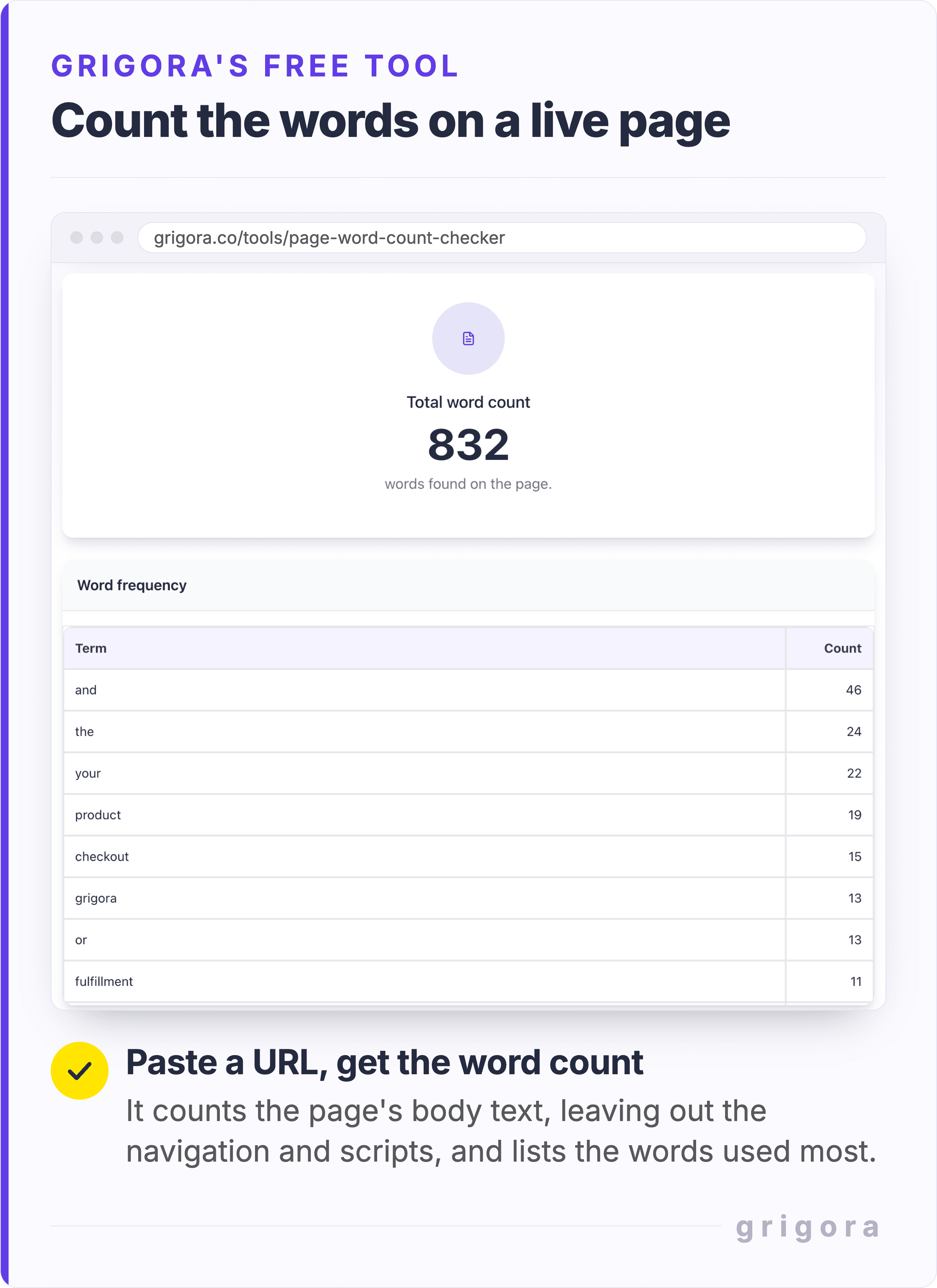 Grigora's free Page Word Count Checker showing 832 words found on grigora.co/ecommerce, above a table of the most frequent words on the page, led by "and", "the", "your", "product" and "checkout".