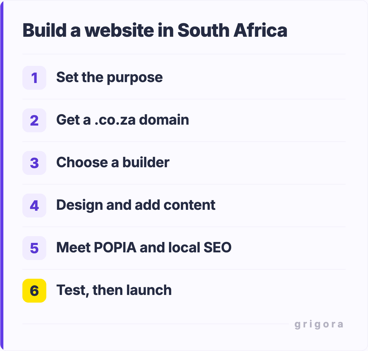 Build a website in South Africa: Set the purpose; Get a .co.za domain; Choose a builder; Design and add content; Meet POPIA and local SEO; Test, then launch