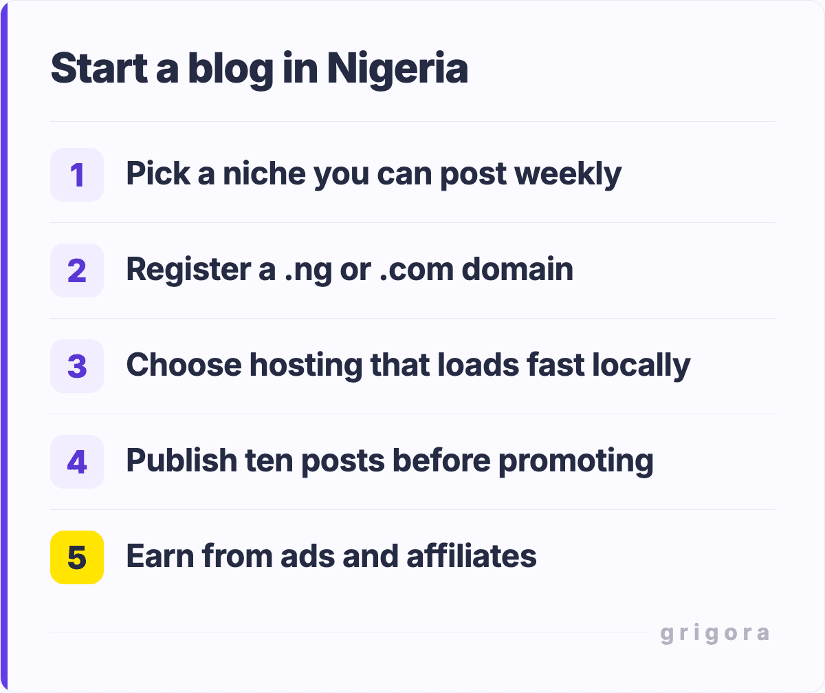Start a blog in Nigeria: Pick a niche you can post weekly; Register a .ng or .com domain; Choose hosting that loads fast locally; Publish ten posts before promoting; Earn from ads and affiliates