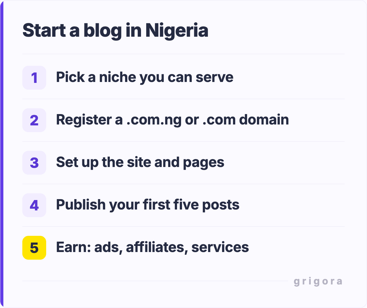 Start a blog in Nigeria: Pick a niche you can serve; Register a .com.ng or .com domain; Set up the site and pages; Publish your first five posts; Earn: ads, affiliates, services
