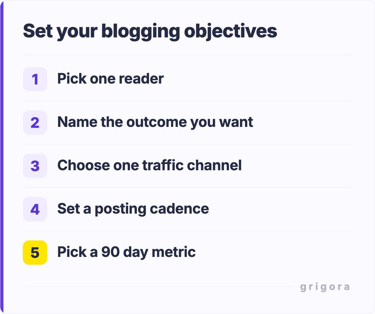 Set your blogging objectives: Pick one reader; Name the outcome you want; Choose one traffic channel; Set a posting cadence; Pick a 90 day metric