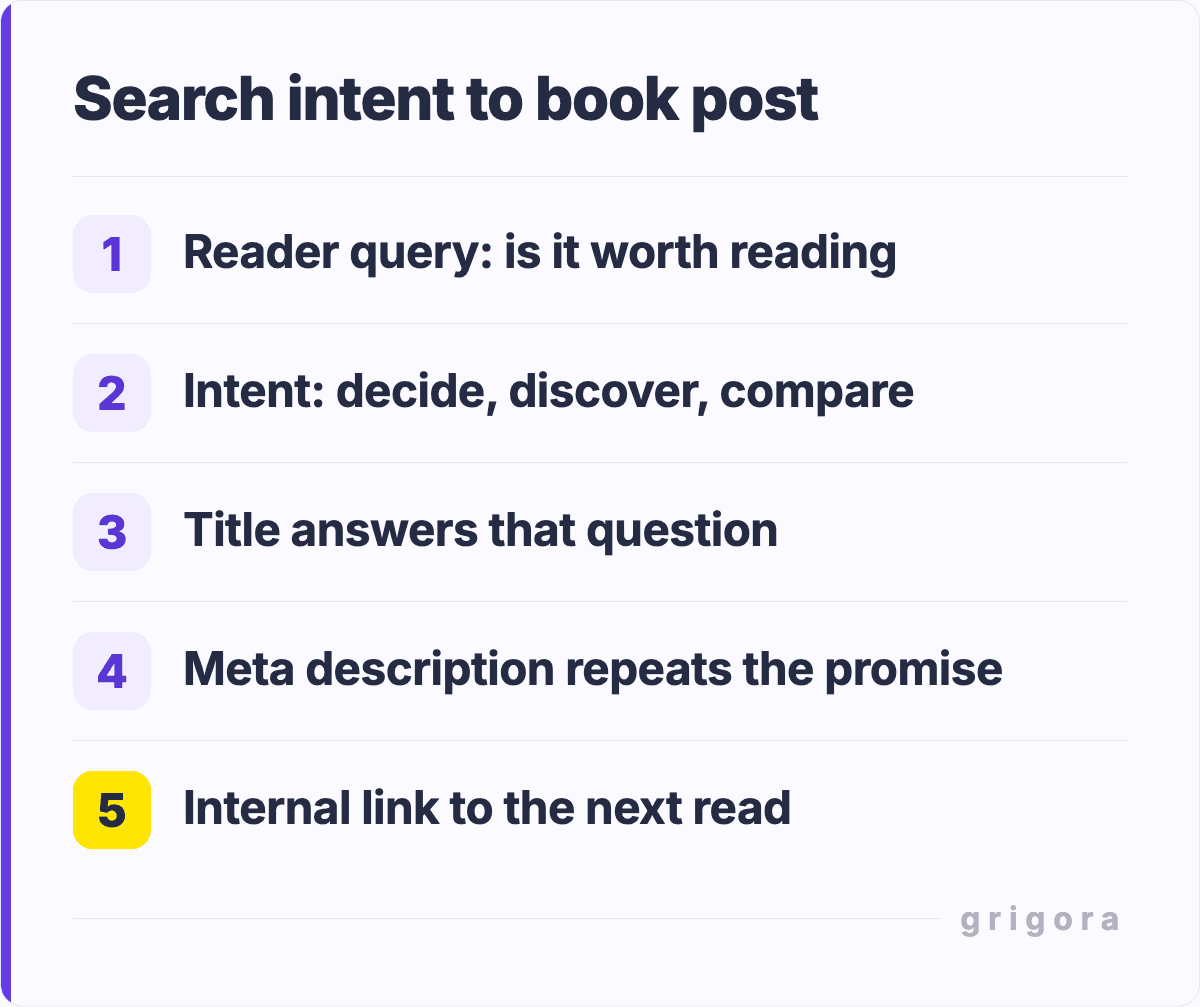 Search intent to book post: Reader query: is it worth reading; Intent: decide, discover, compare; Title answers that question; Meta description repeats the promise; Internal link to the next read
