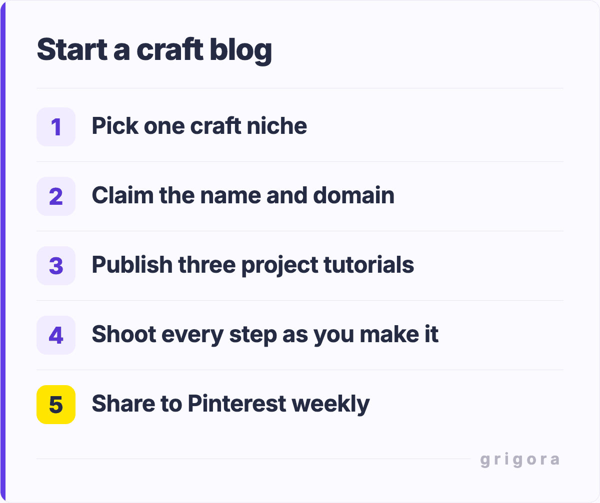 Start a craft blog: Pick one craft niche; Claim the name and domain; Publish three project tutorials; Shoot every step as you make it; Share to Pinterest weekly