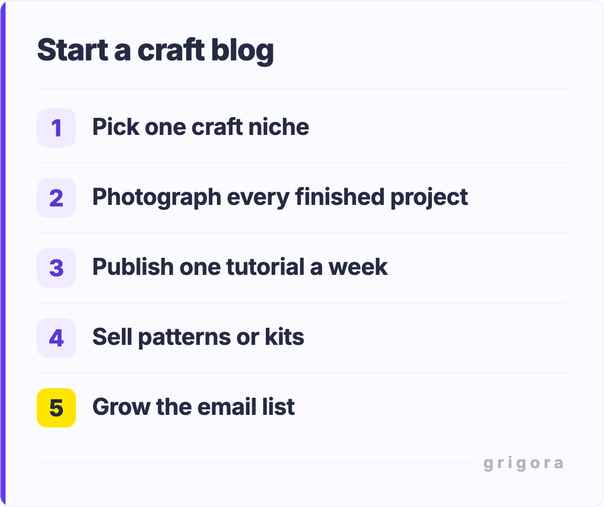 Start a craft blog: Pick one craft niche; Photograph every finished project; Publish one tutorial a week; Sell patterns or kits; Grow the email list
