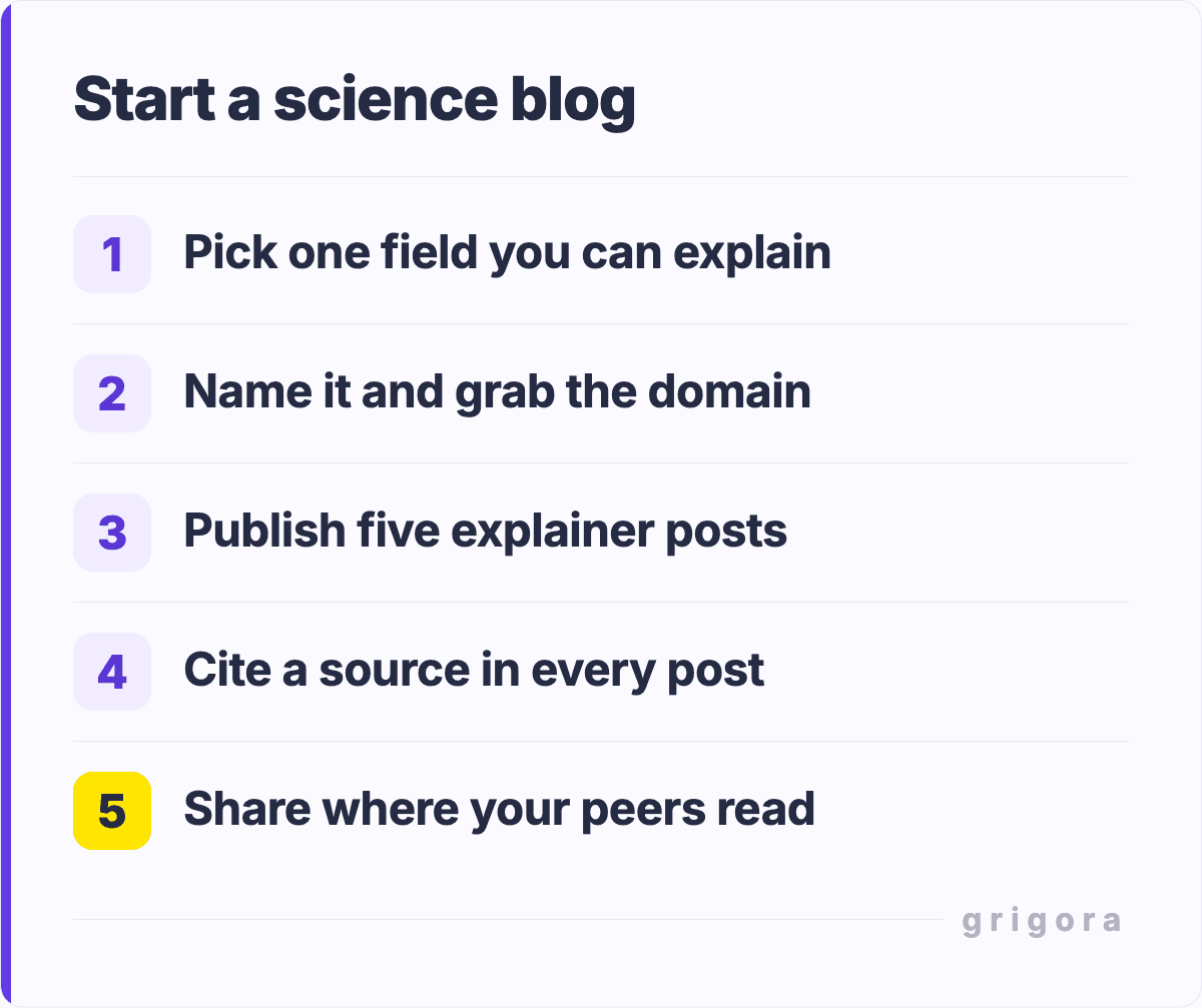 Start a science blog: Pick one field you can explain; Name it and grab the domain; Publish five explainer posts; Cite a source in every post; Share where your peers read