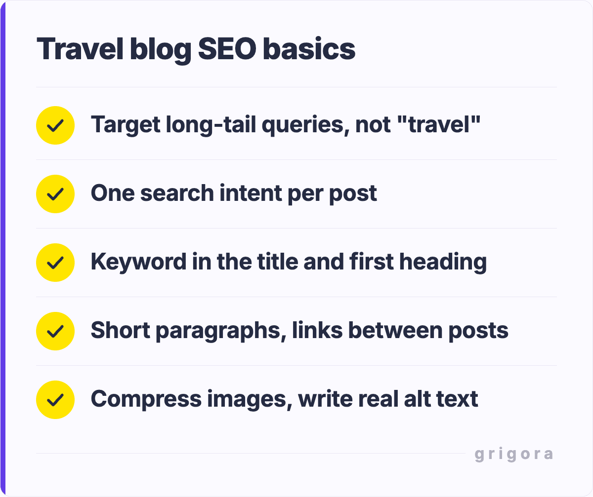 Travel blog SEO basics: Target long-tail queries, not "travel"; One search intent per post; Keyword in the title and first heading; Short paragraphs, links between posts; Compress images, write real alt text