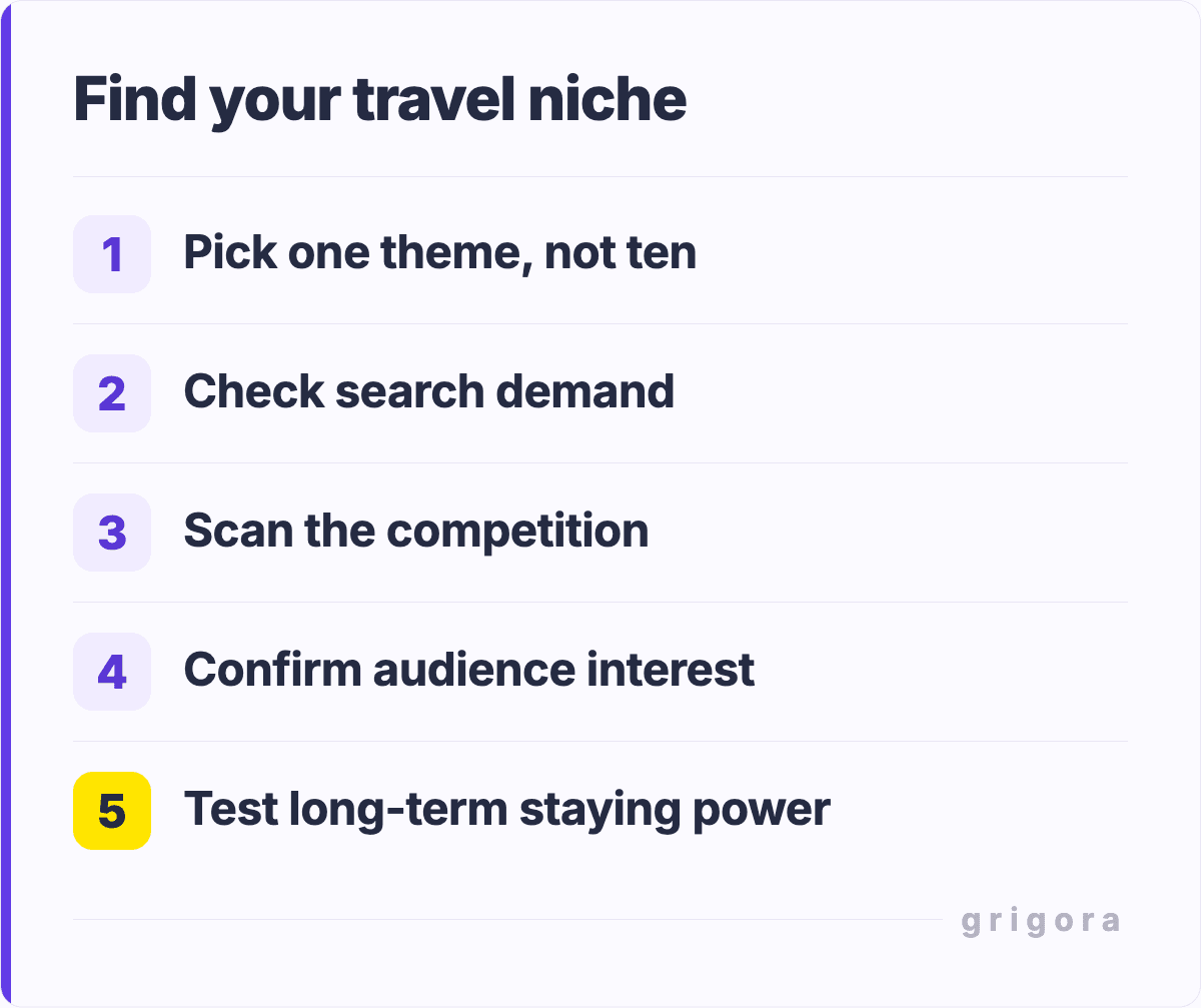 Find your travel niche: Pick one theme, not ten; Check search demand; Scan the competition; Confirm audience interest; Test long-term staying power