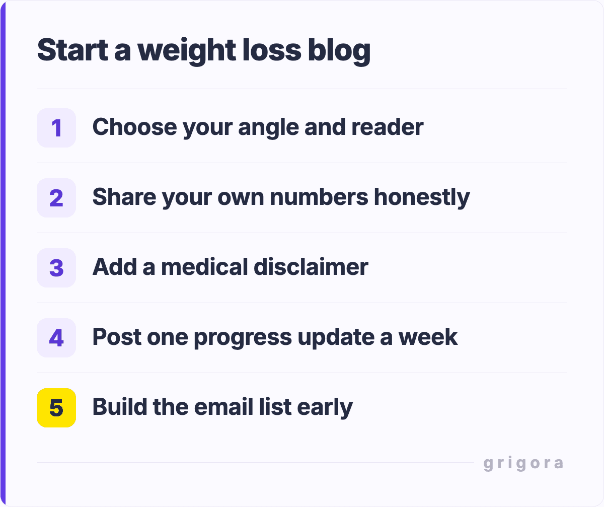 Start a weight loss blog: Choose your angle and reader; Share your own numbers honestly; Add a medical disclaimer; Post one progress update a week; Build the email list early