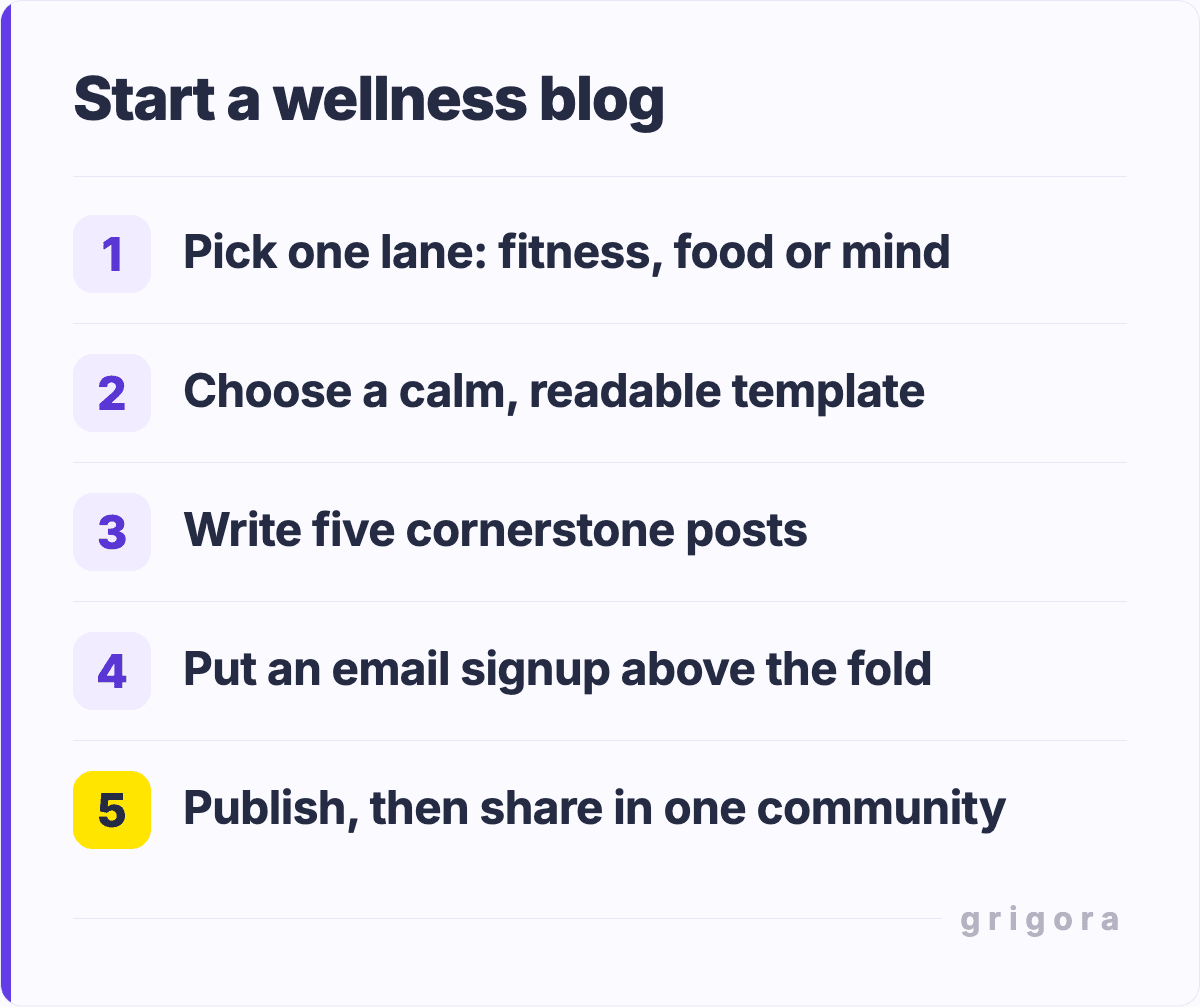 Start a wellness blog: Pick one lane: fitness, food or mind; Choose a calm, readable template; Write five cornerstone posts; Put an email signup above the fold; Publish, then share in one community