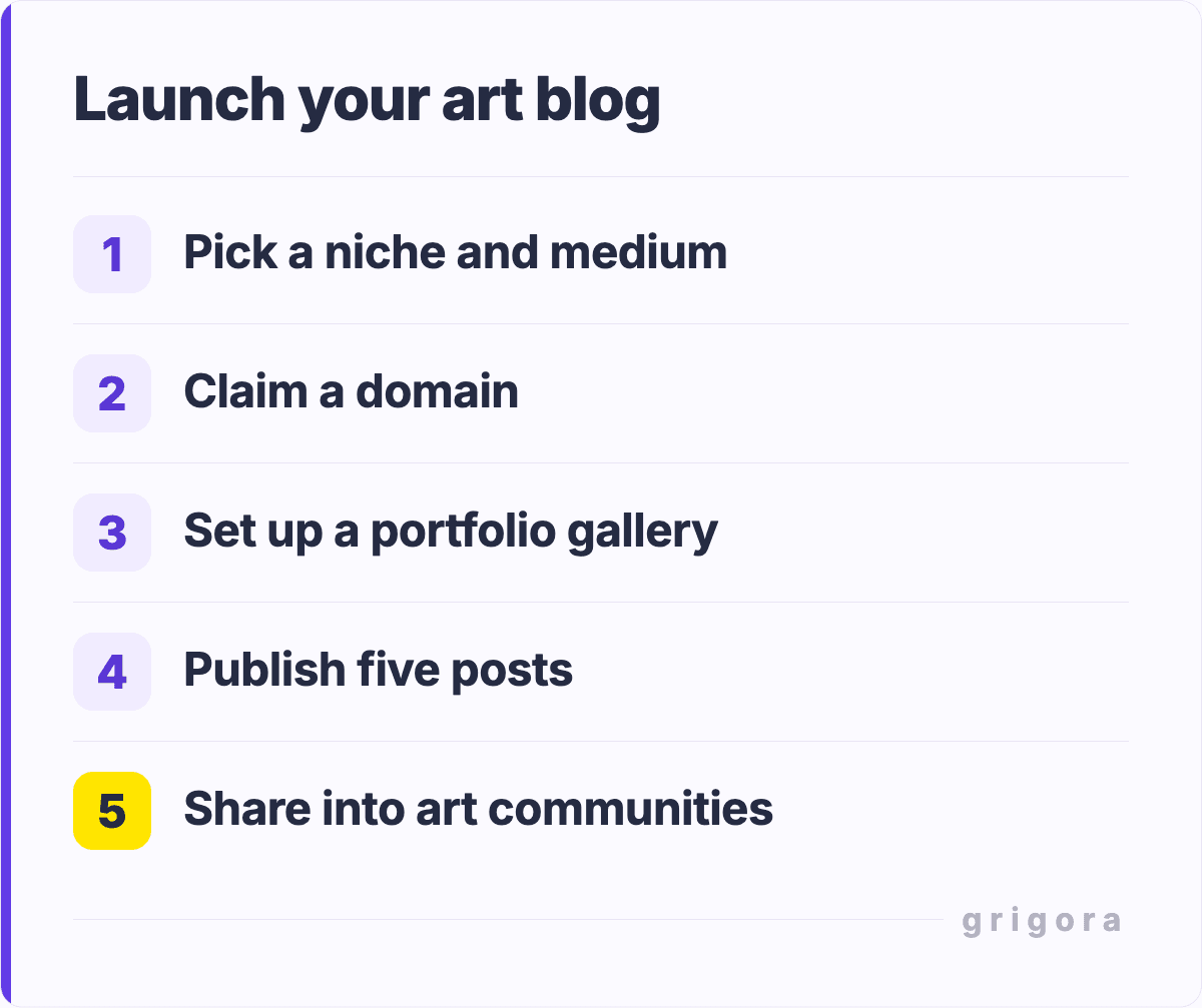 Launch your art blog: Pick a niche and medium; Claim a domain; Set up a portfolio gallery; Publish five posts; Share into art communities