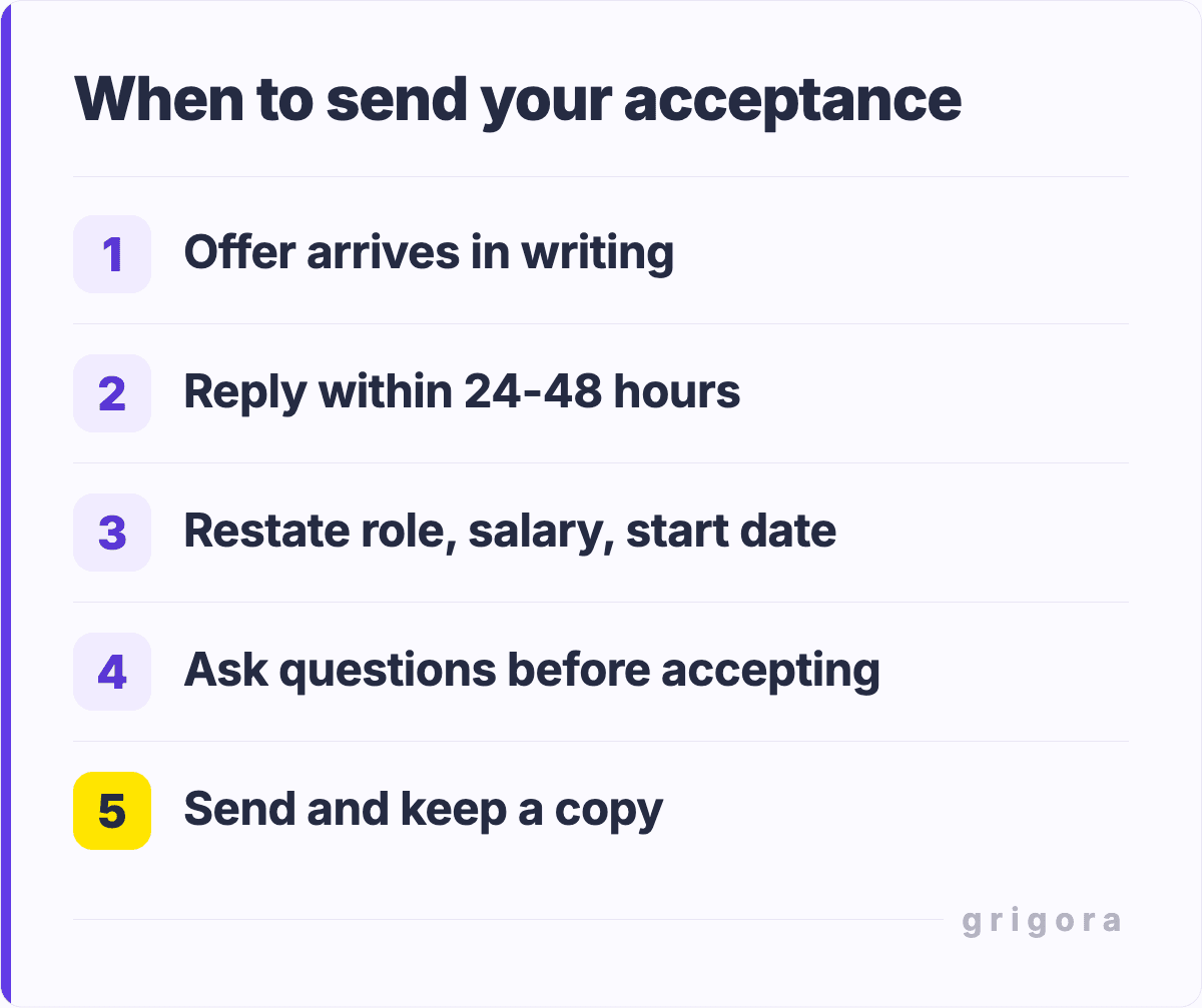 When to send your acceptance: Offer arrives in writing; Reply within 24-48 hours; Restate role, salary, start date; Ask questions before accepting; Send and keep a copy