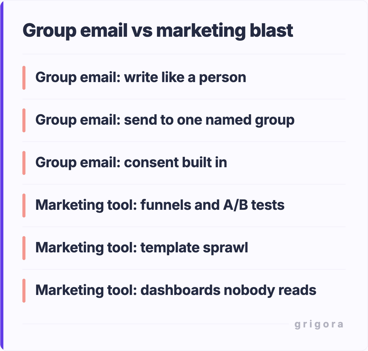 Group email vs marketing blast: Group email: write like a person; Group email: send to one named group; Group email: consent built in; Marketing tool: funnels and A/B tests; Marketing tool: template sprawl; Marketing tool: dashboards nobody