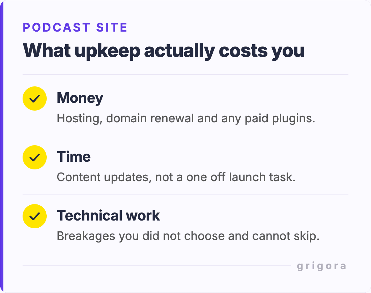 The three costs of maintaining a podcast website: money, time and technical work