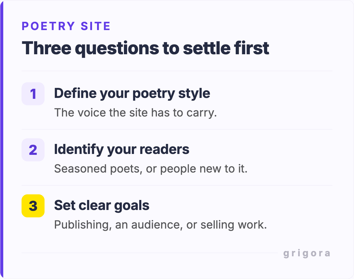 Three steps to understanding your purpose: define your style, identify your readers, set clear goals