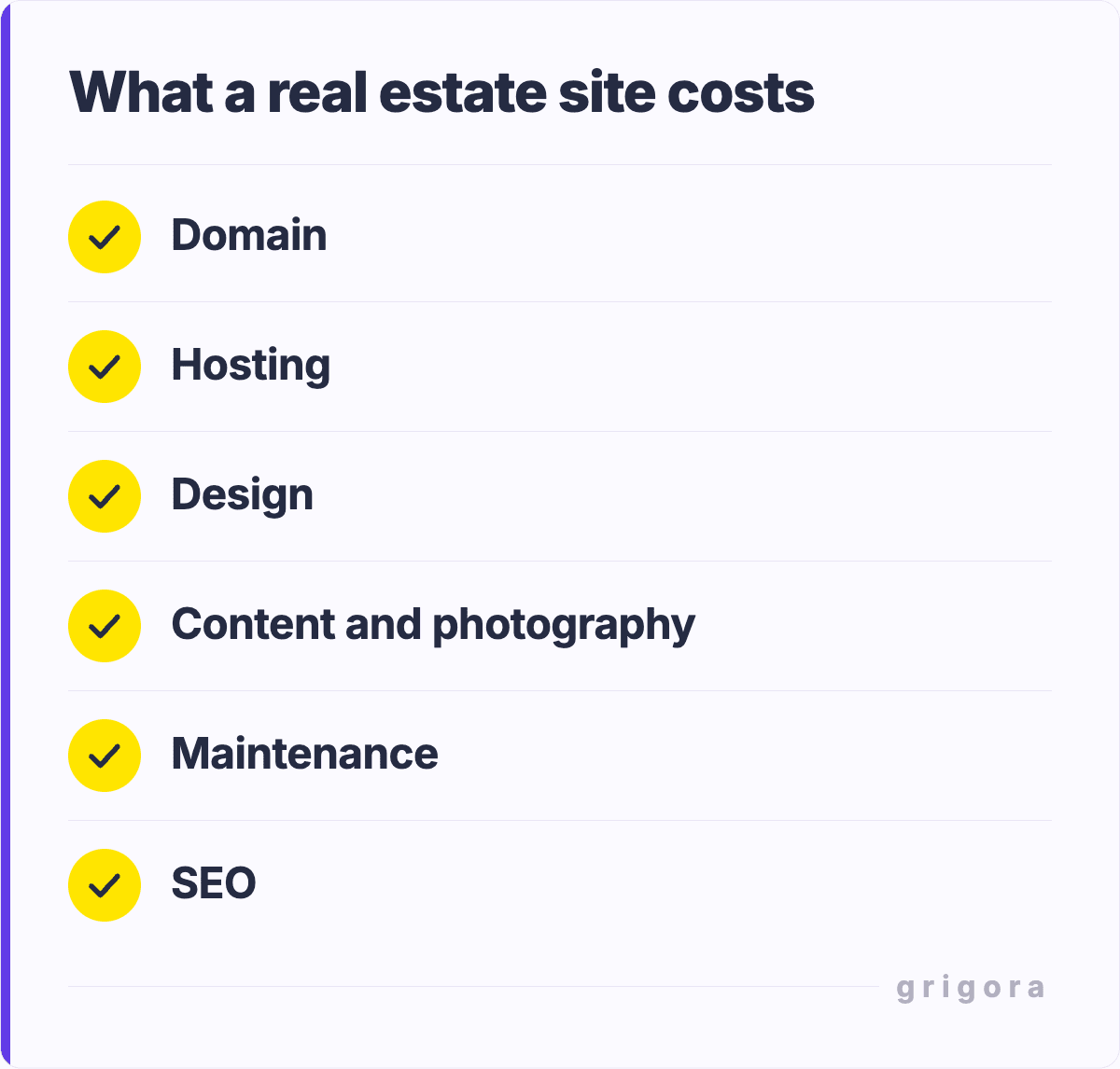 What a real estate site costs: Domain; Hosting; Design; Content and photography; Maintenance; SEO