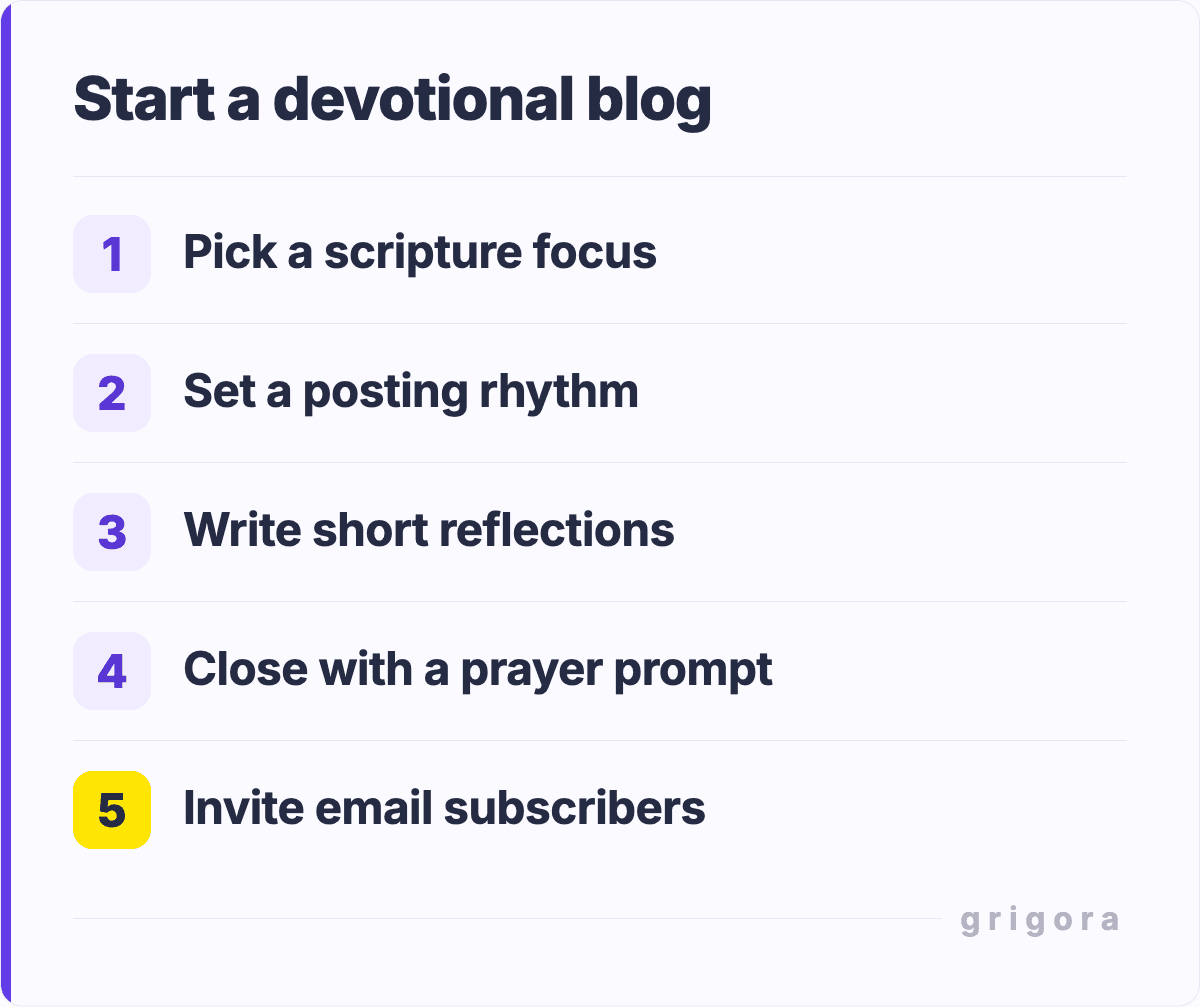 Start a devotional blog: Pick a scripture focus; Set a posting rhythm; Write short reflections; Close with a prayer prompt; Invite email subscribers