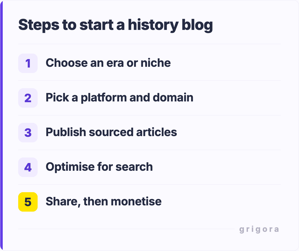 Steps to start a history blog: Choose an era or niche; Pick a platform and domain; Publish sourced articles; Optimise for search; Share, then monetise