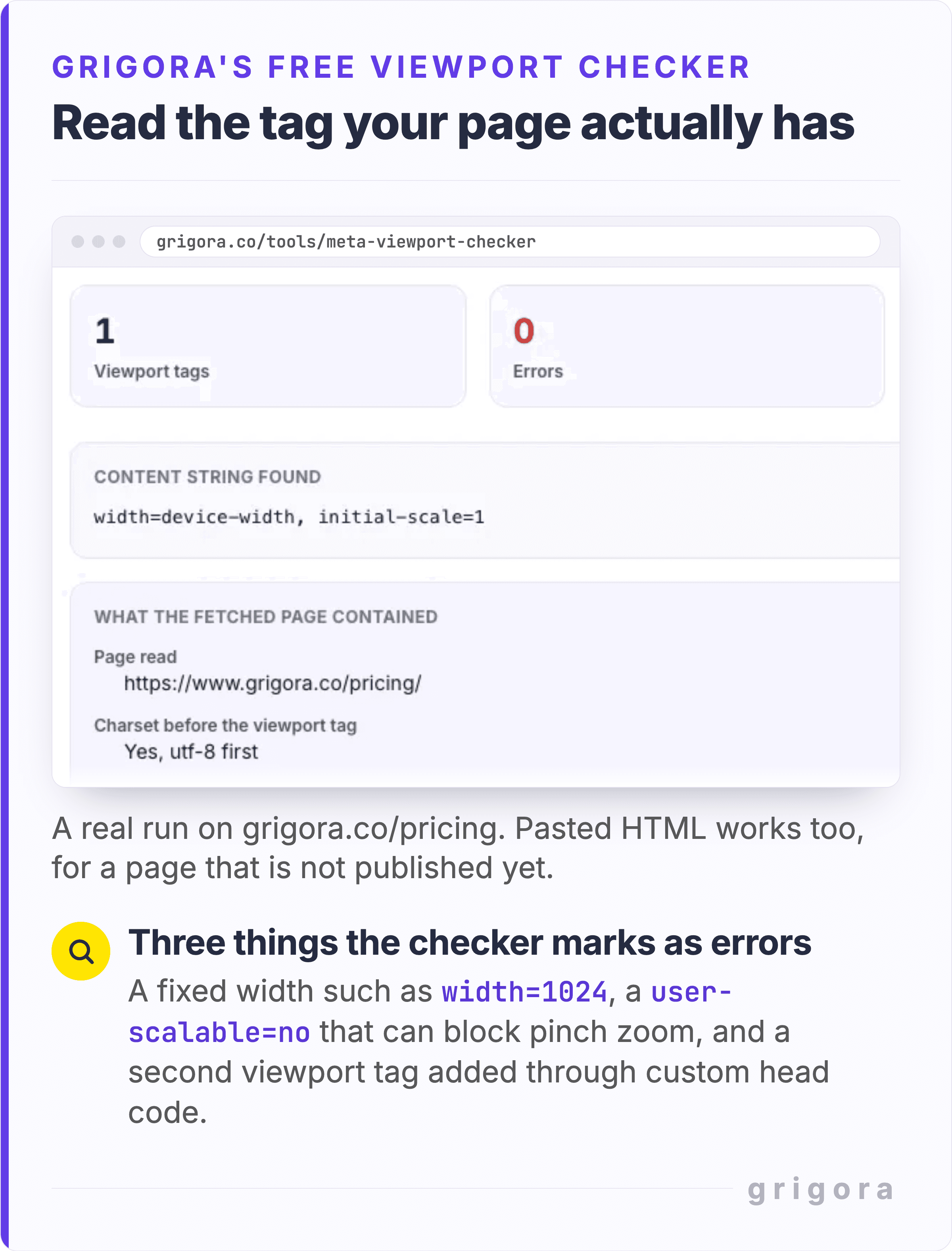 A screenshot of Grigora's free meta viewport checker, at grigora.co slash tools slash meta-viewport-checker, zoomed in on the top of its result for the grigora.co pricing page. Two tiles read 1 viewport tag and 0 errors. A panel headed Content string found shows width=device-width, initial-scale=1, above details of the fetched page: the page read was https://www.grigora.co/pricing/ and the charset comes before the viewport tag. A caption says this was a real run on the pricing page and that pasted HTML works too, for a page that is not published yet. A closing note lists three things the checker marks as errors: a fixed width such as width=1024, a user-scalable=no that can block pinch zoom, and a second viewport tag added through custom head code.