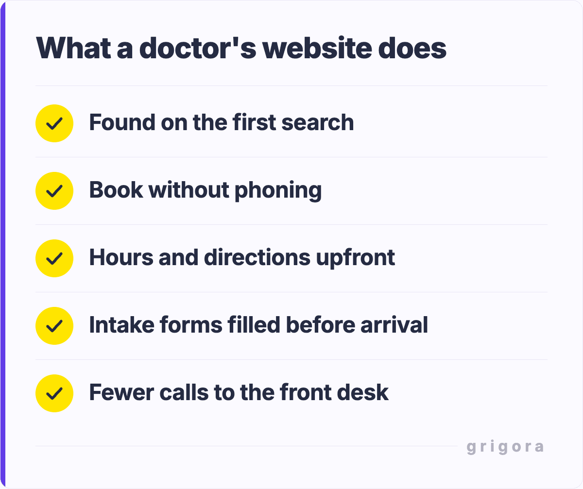 What a doctor's website does: Found on the first search; Book without phoning; Hours and directions upfront; Intake forms filled before arrival; Fewer calls to the front desk