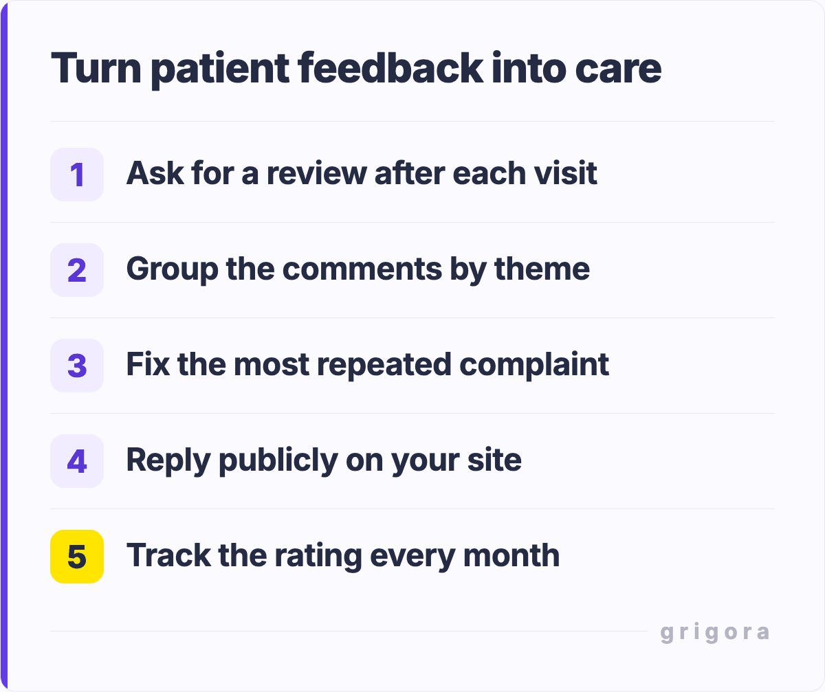 Turn patient feedback into care: Ask for a review after each visit; Group the comments by theme; Fix the most repeated complaint; Reply publicly on your site; Track the rating every month