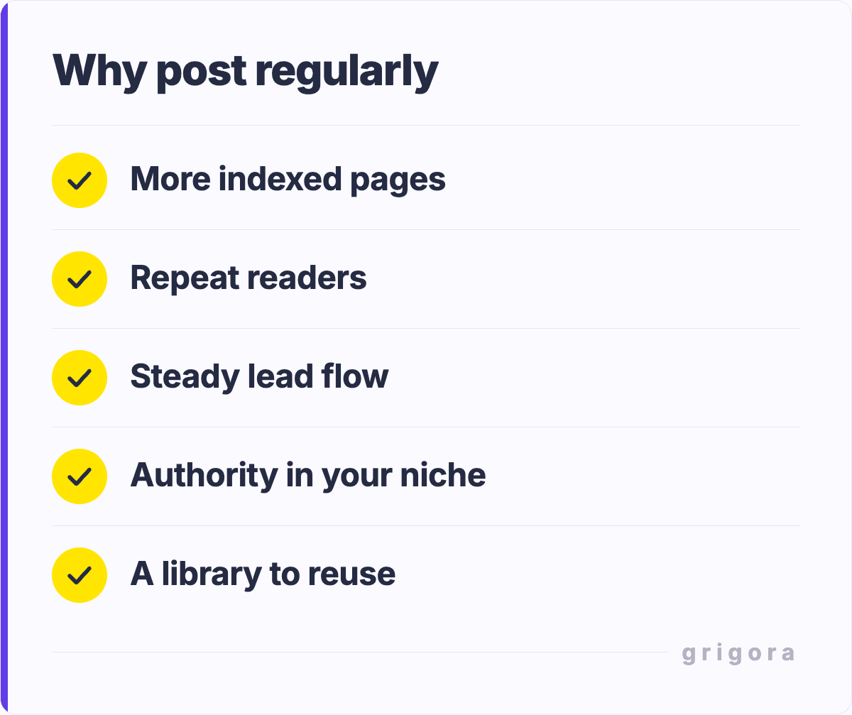 Why post regularly: More indexed pages; Repeat readers; Steady lead flow; Authority in your niche; A library to reuse