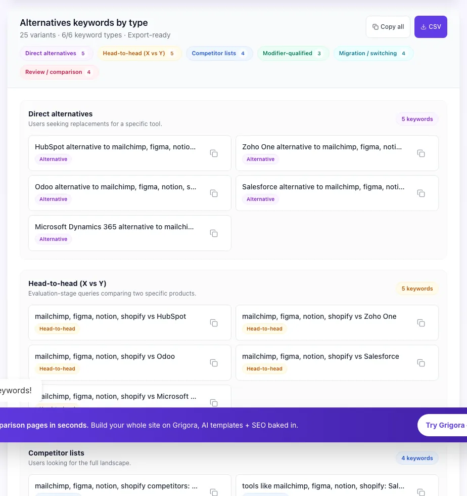 Alternatives Keyword Generator showing its result