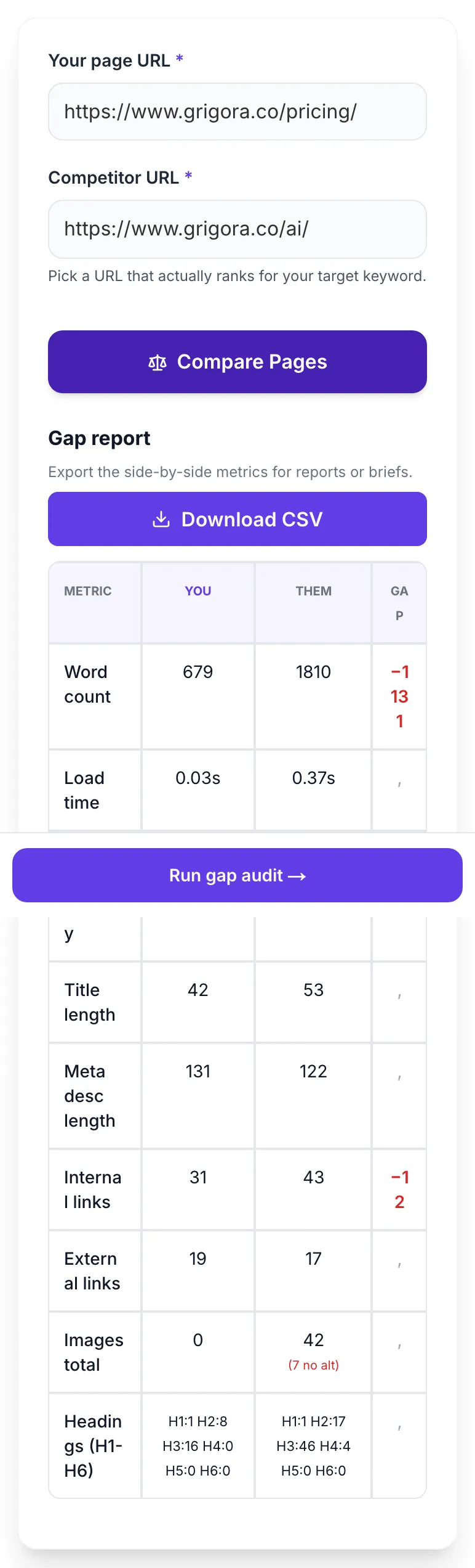 Competitor Page Analyzer showing its result