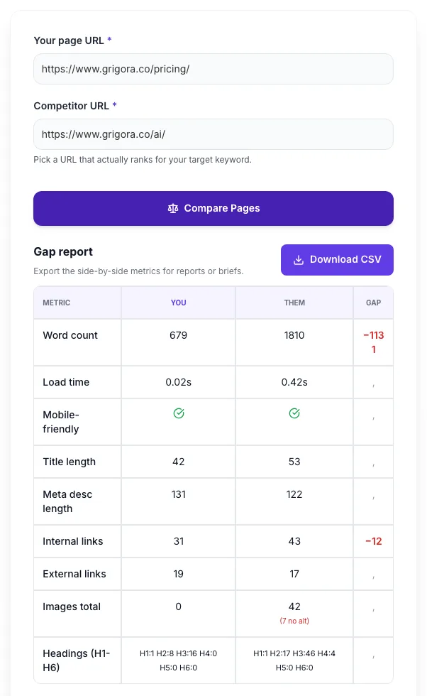 Competitor Page Analyzer showing its result