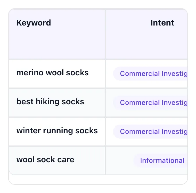 Keyword Intent Classifier showing its result
