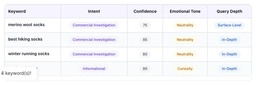 Keyword Intent Classifier showing its result