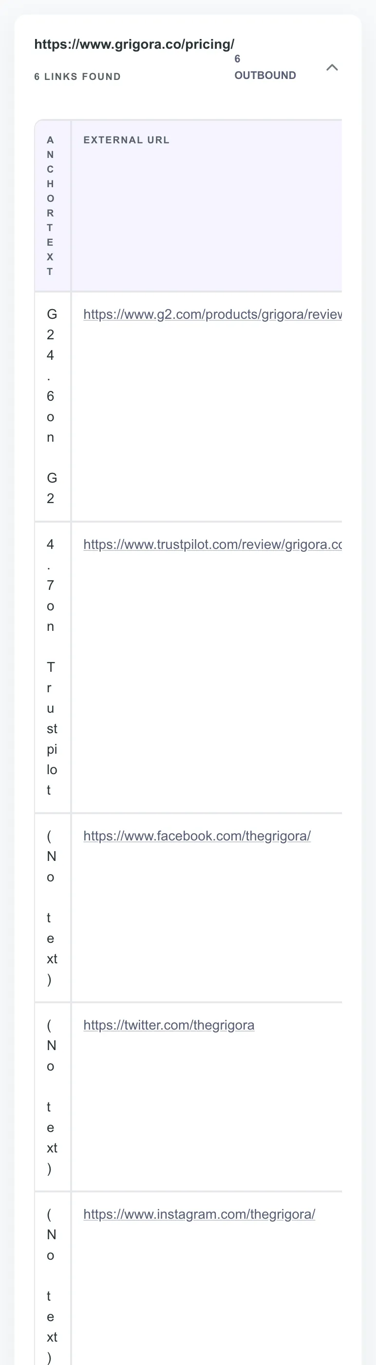 Outbound Link Checker showing its result