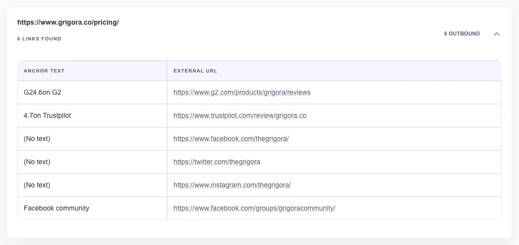 Outbound Link Checker showing its result