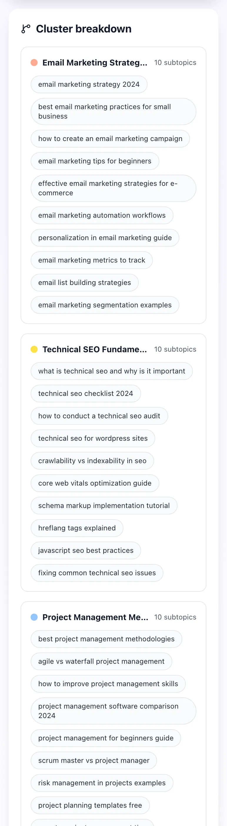 Topic Cluster Maker showing its result