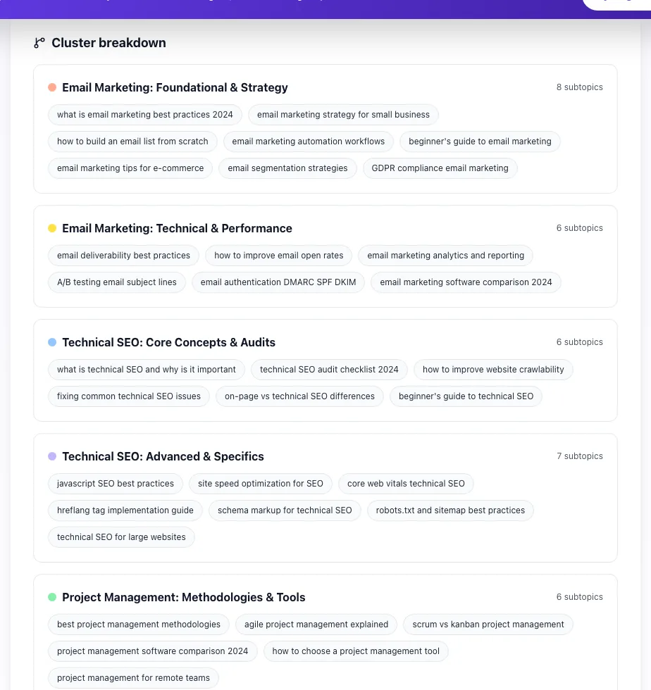 Topic Cluster Maker showing its result
