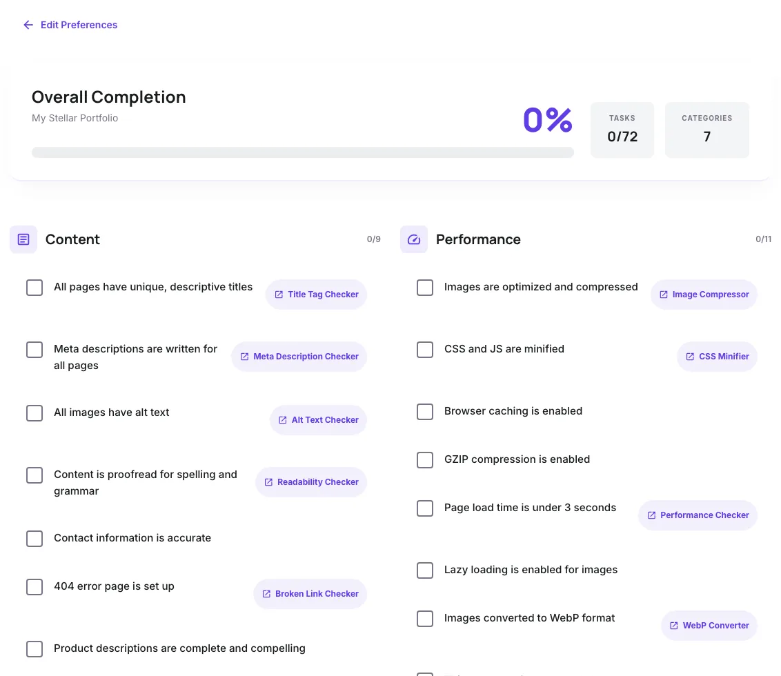 Website Launch Checklist showing its result