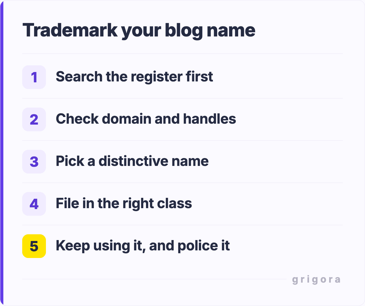 Trademark your blog name: Search the register first; Check domain and handles; Pick a distinctive name; File in the right class; Keep using it, and police it
