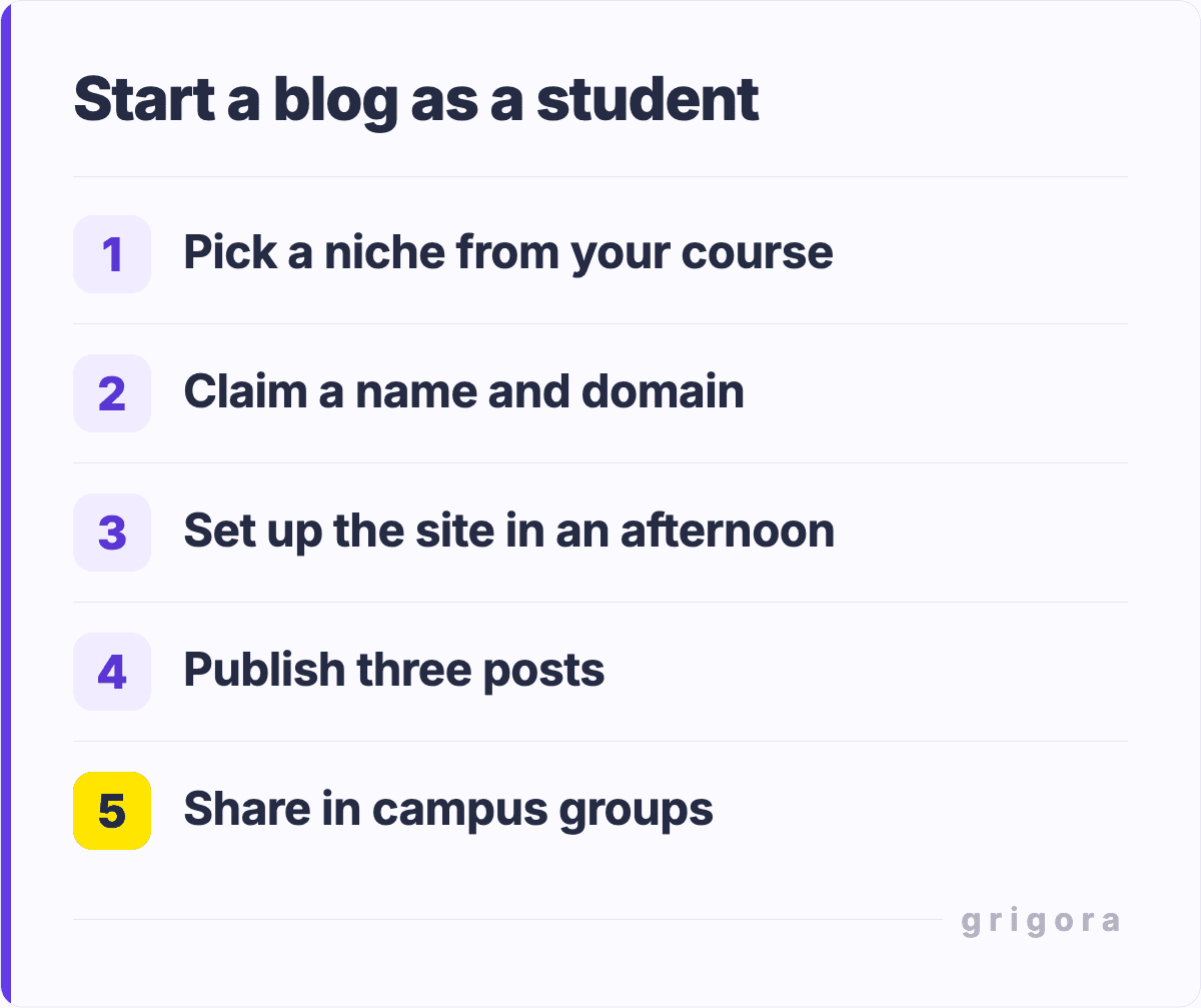 Start a blog as a student: Pick a niche from your course; Claim a name and domain; Set up the site in an afternoon; Publish three posts; Share in campus groups