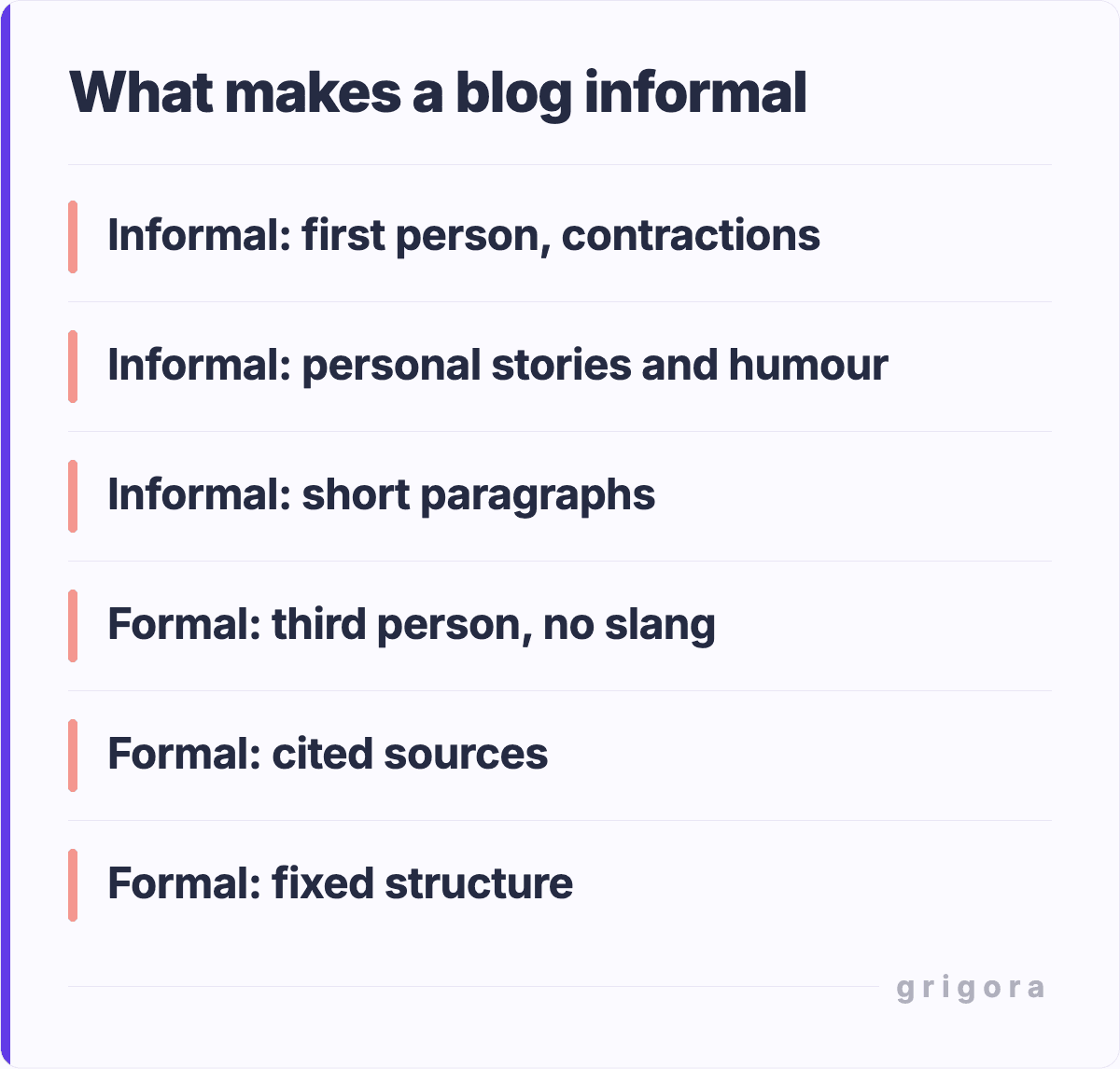 What makes a blog informal: Informal: first person, contractions; Informal: personal stories and humour; Informal: short paragraphs; Formal: third person, no slang; Formal: cited sources; Formal: fixed structure