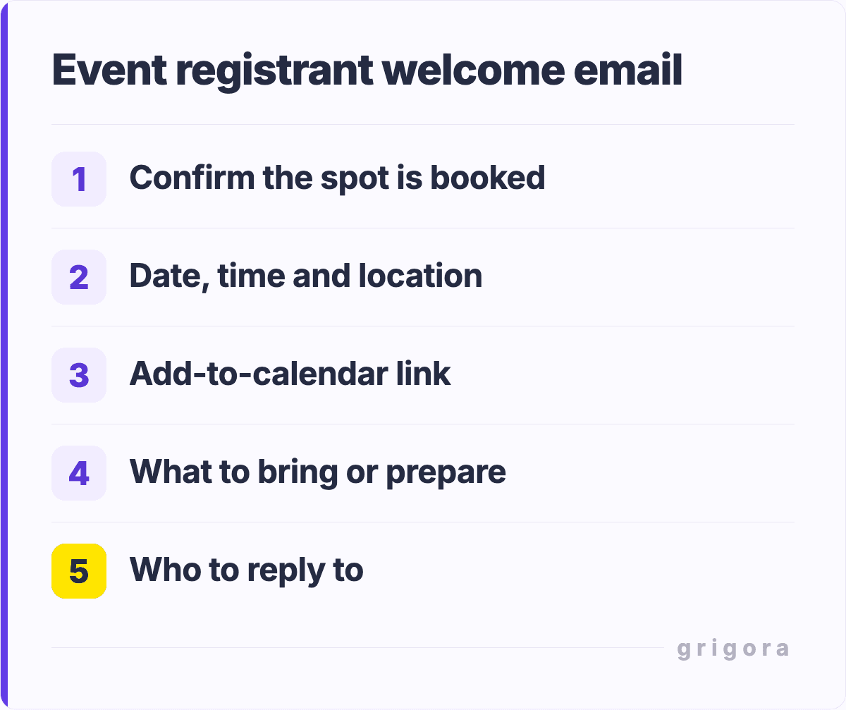 Event registrant welcome email: Confirm the spot is booked; Date, time and location; Add-to-calendar link; What to bring or prepare; Who to reply to