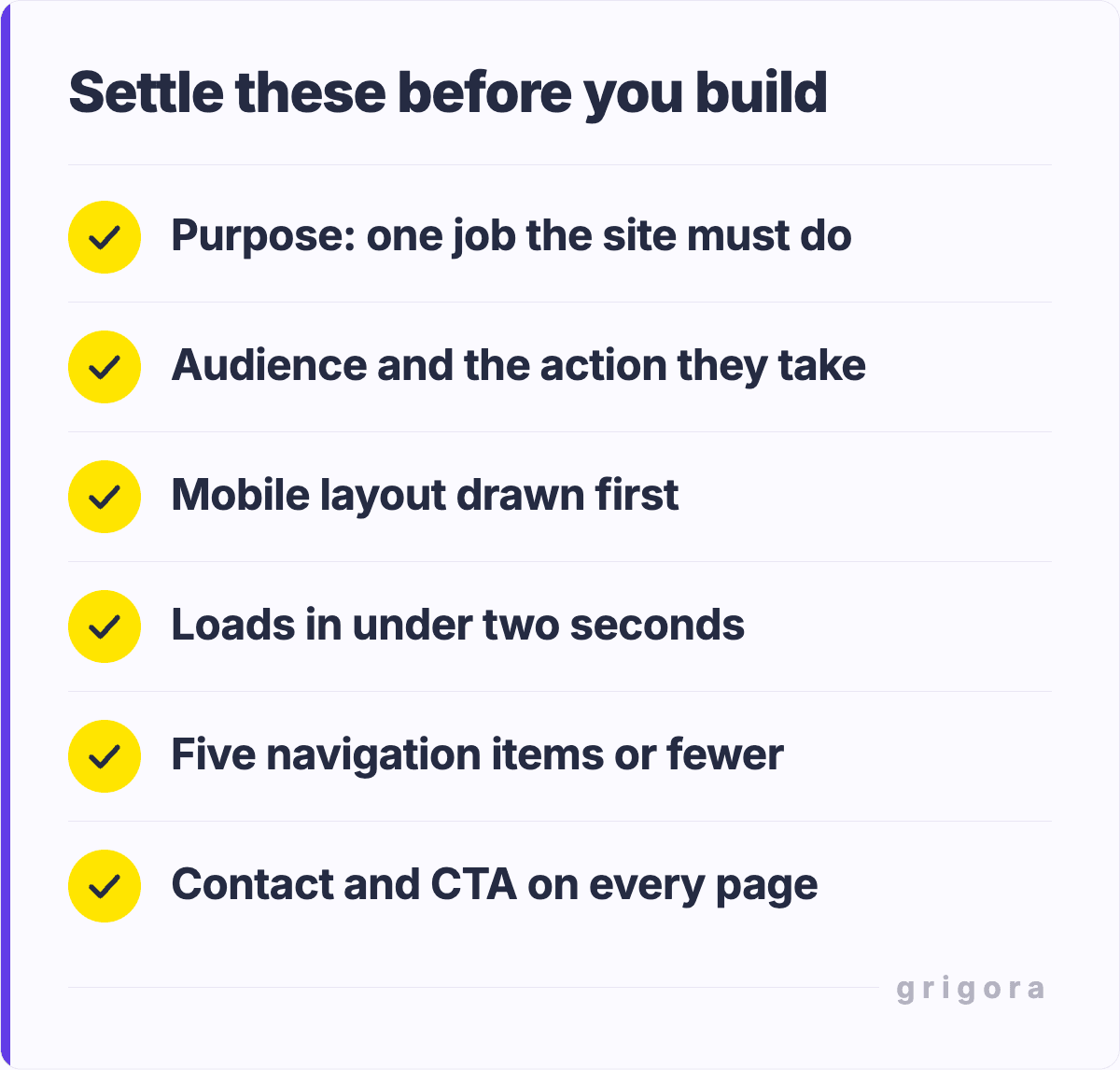 Settle these before you build: Purpose: one job the site must do; Audience and the action they take; Mobile layout drawn first; Loads in under two seconds; Five navigation items or fewer; Contact and CTA on every page