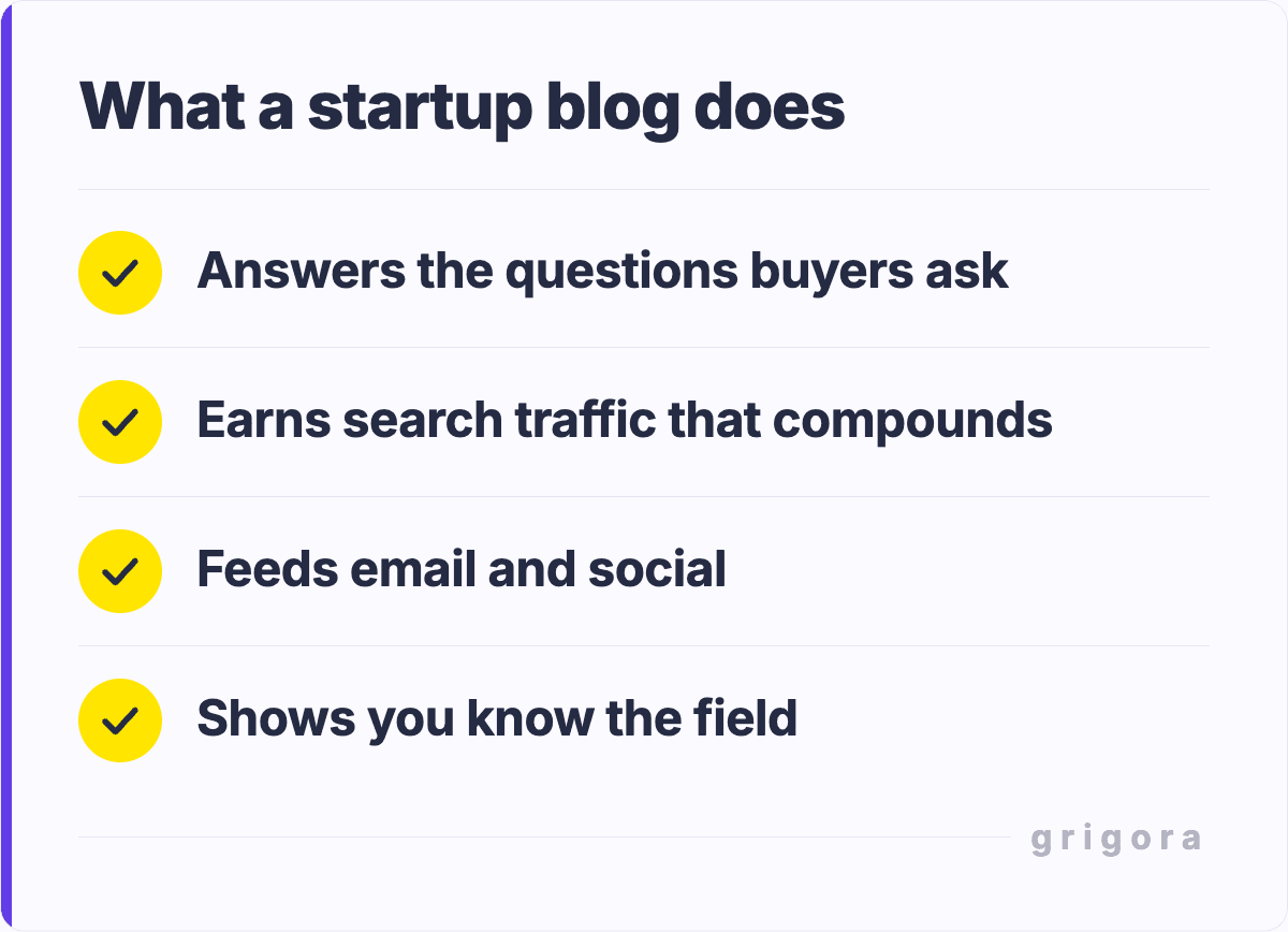 What a startup blog does: Answers the questions buyers ask; Earns search traffic that compounds; Feeds email and social; Shows you know the field