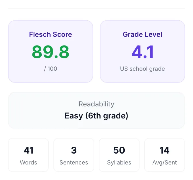 Content Reading Level Checker showing its result