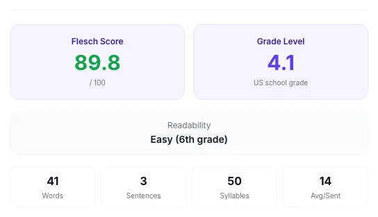 Content Reading Level Checker showing its result